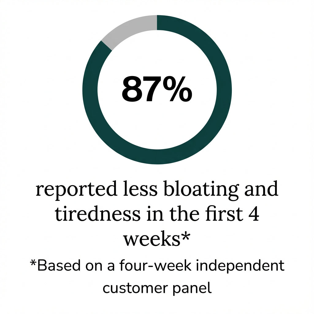 New Maximum Potency Formula - Lymphatic Drainage Capsules by Novida