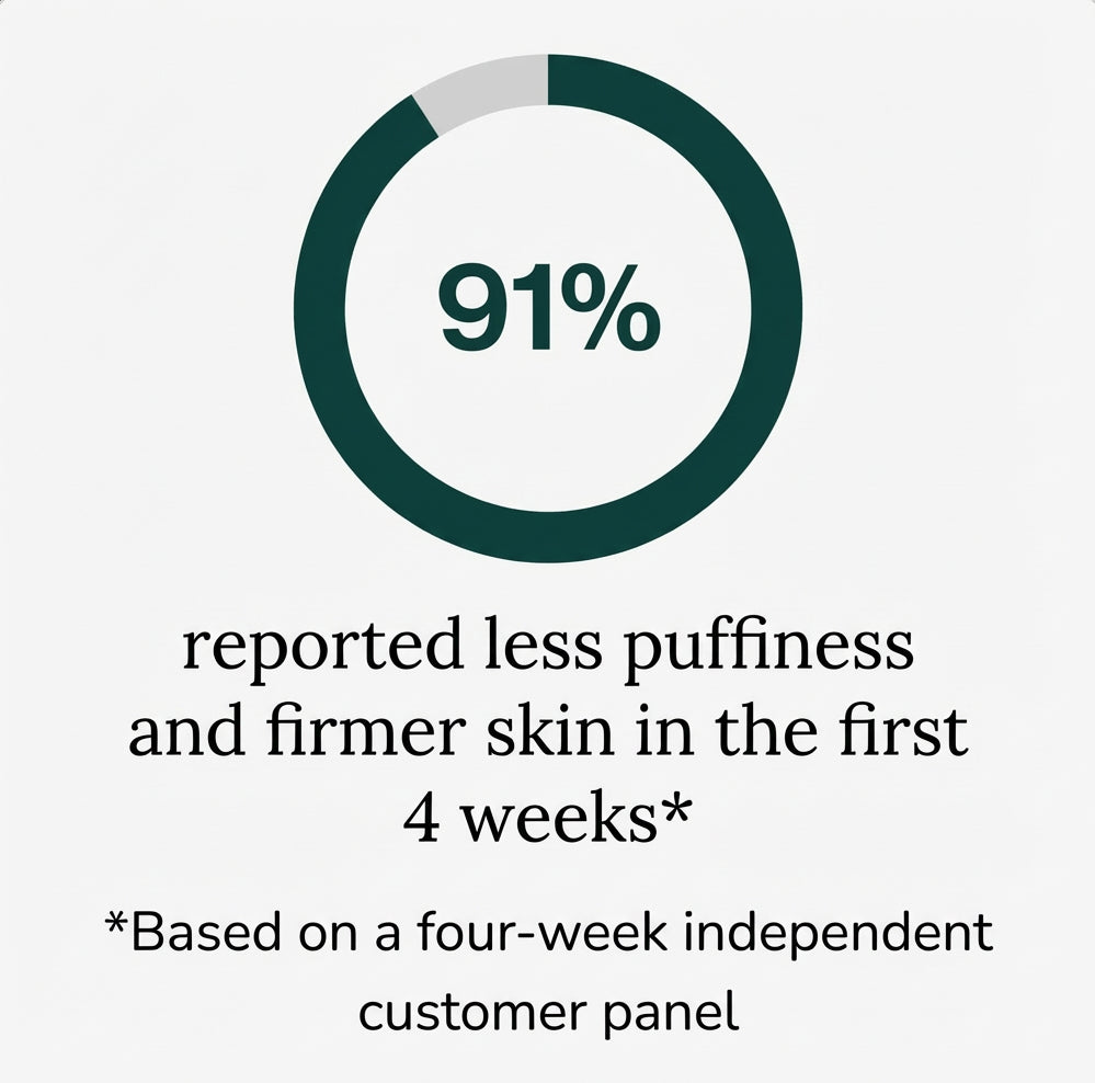 New Maximum Potency Formula - Lymphatic Drainage Capsules by Novida