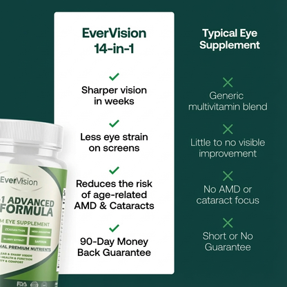 Evervision 14-in-1 Advanced Eye Formula