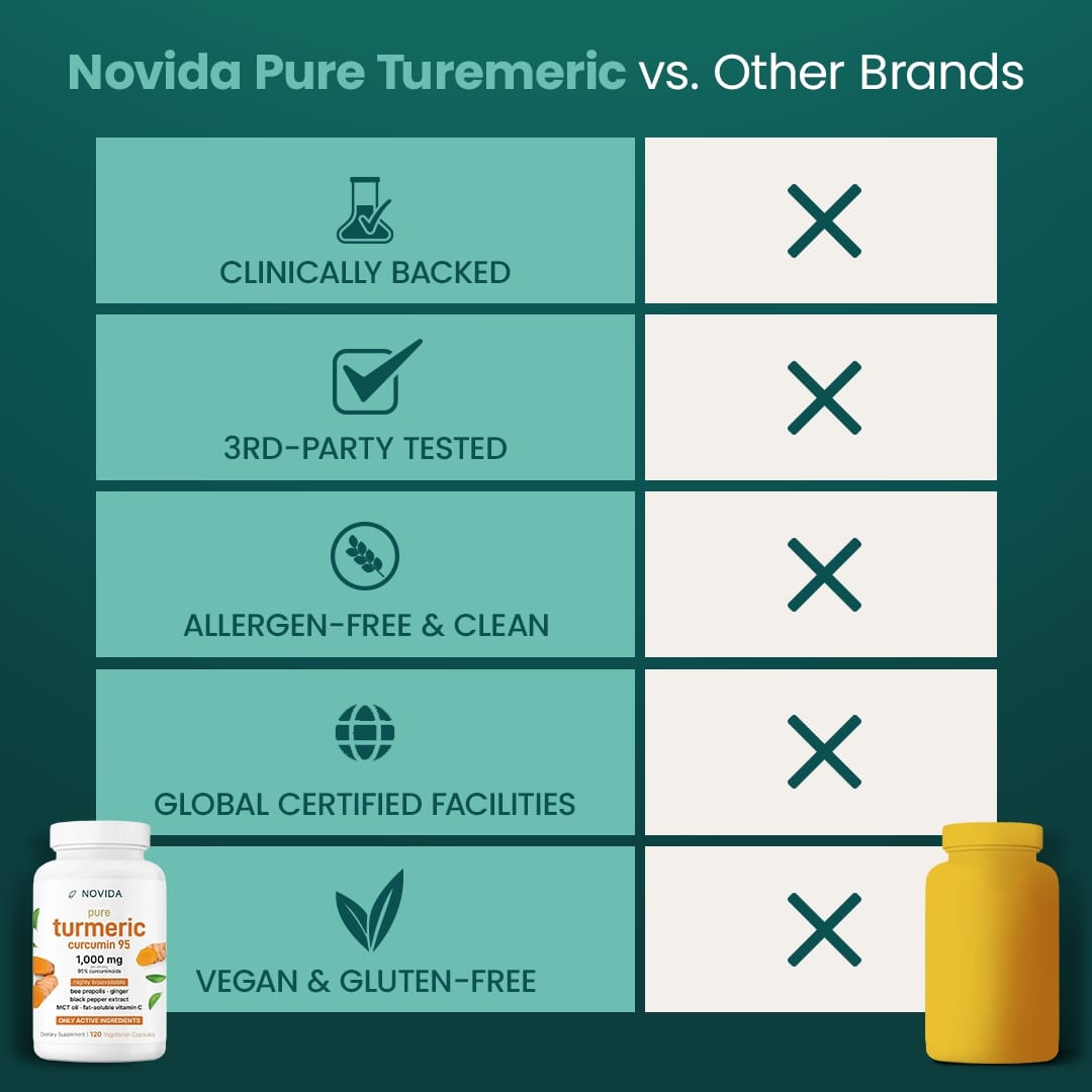 Turmeric Curcumin Capsules (1,000mg)